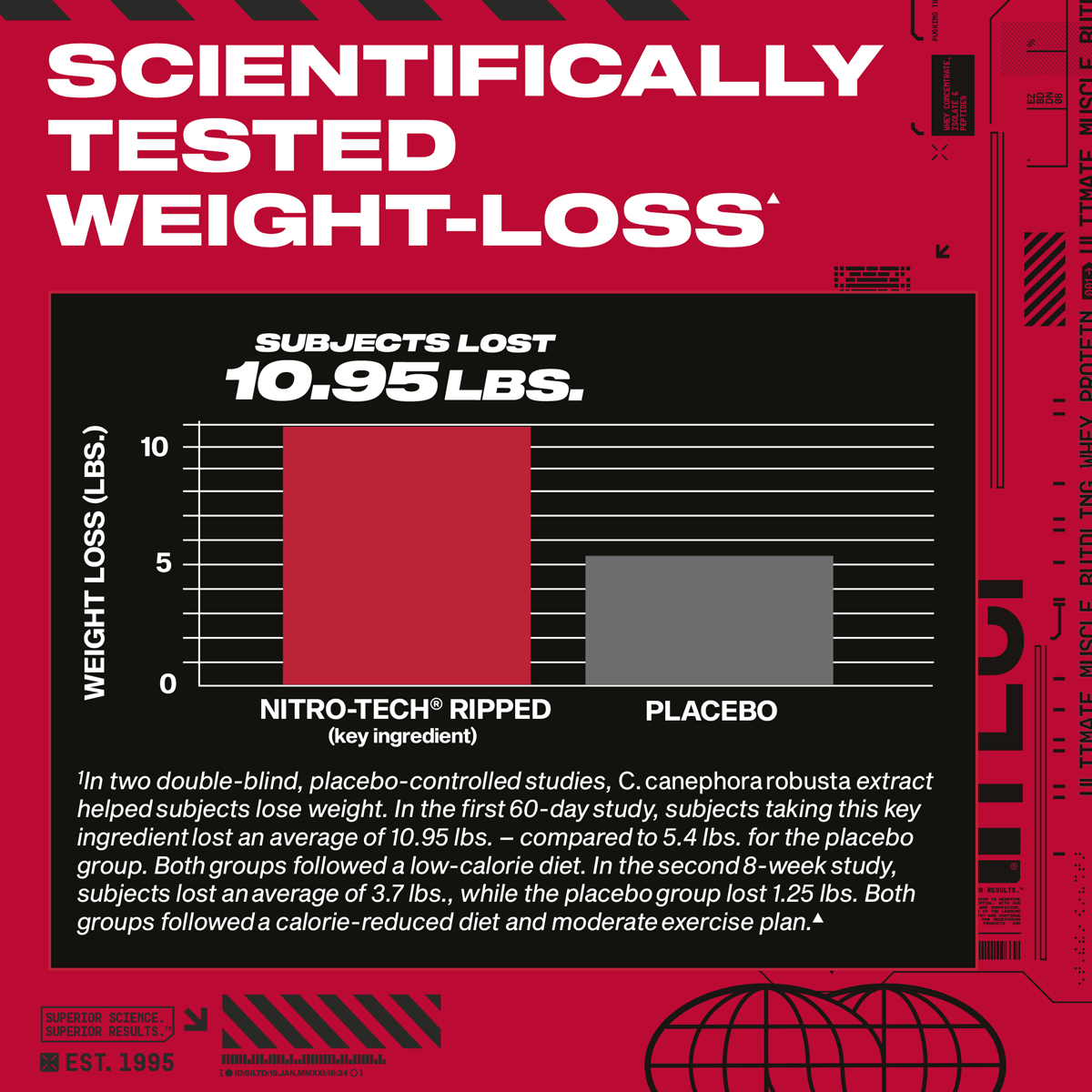 Nitro-Tech Ripped